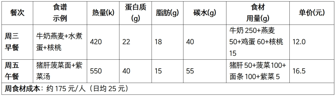 壹膳易特膳配餐平台  儿童配餐（特殊人群）轻食配餐（特殊人群）老人病人（特殊人群）数据化配餐平台中老年特殊膳食配餐 儿童特殊膳食配餐  年轻轻食配餐   病人特殊膳食配餐   食品供应链    智慧厨房  自助机